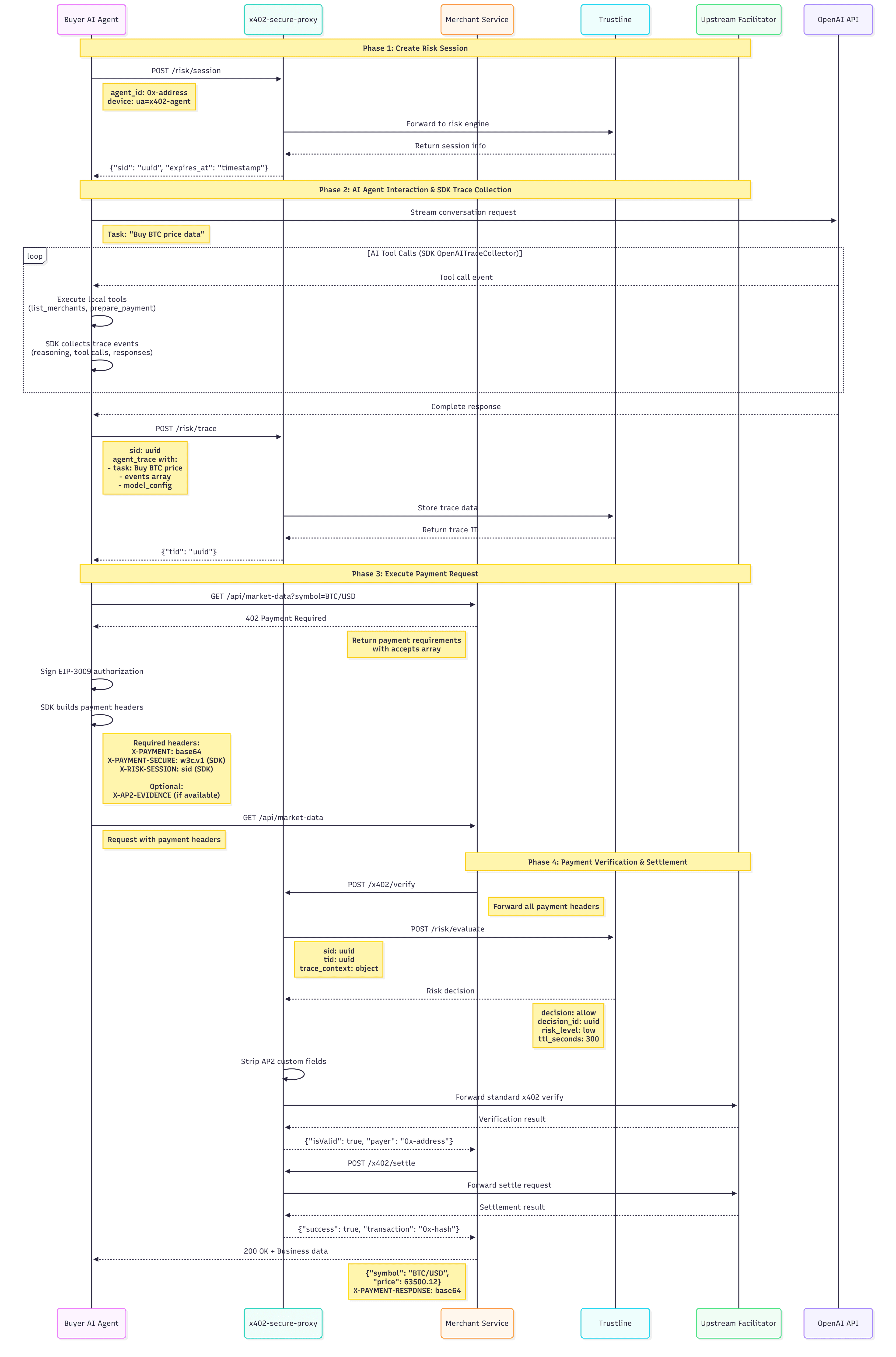 x402-secure sequence diagram